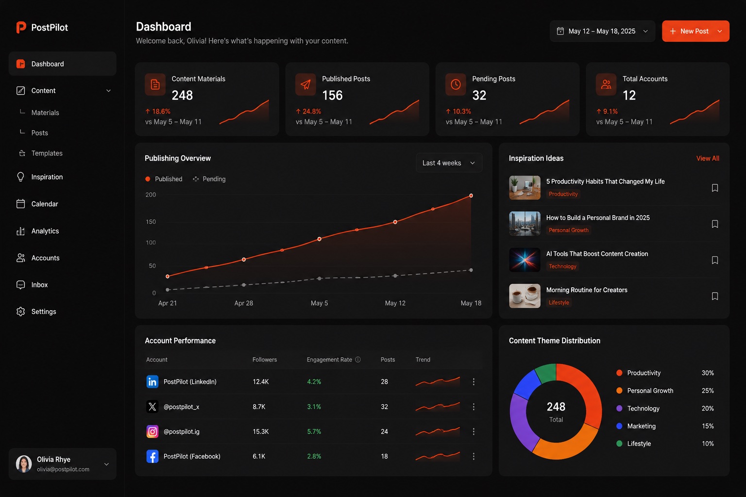 Berise dashboard